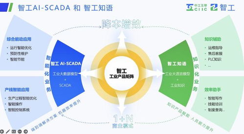 解碼智工 工業(yè)大模型引領中國制造AI加速，全面賦能軟件研發(fā)與銷售