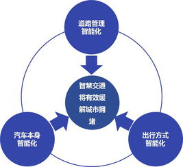 數(shù)據(jù)驅(qū)動(dòng)未來 從交通擁堵現(xiàn)狀看汽車行業(yè)軟件研發(fā)與銷售新趨勢(shì)